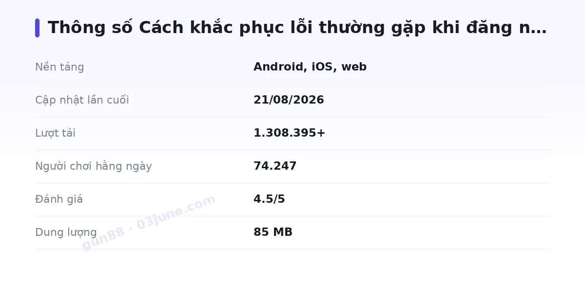 Bảng thông số gun88