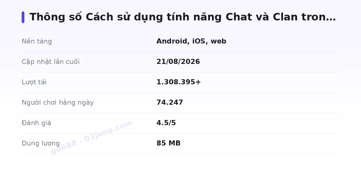 Bảng thông số gun88