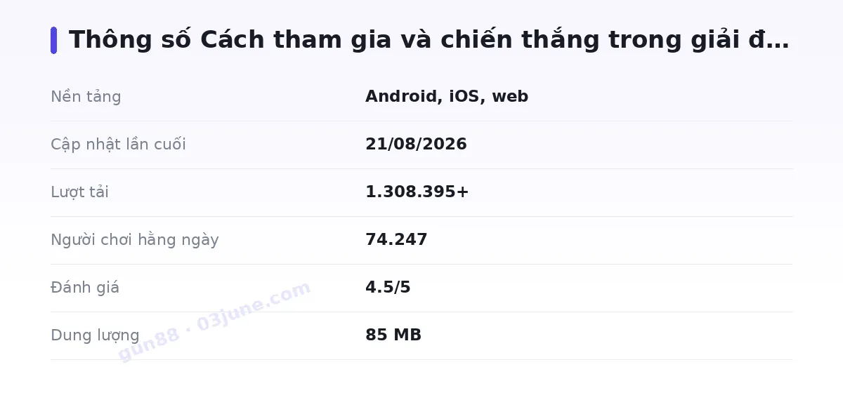 Bảng thông số gun88