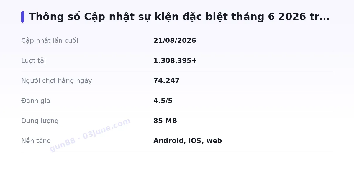 Bảng thông số gun88