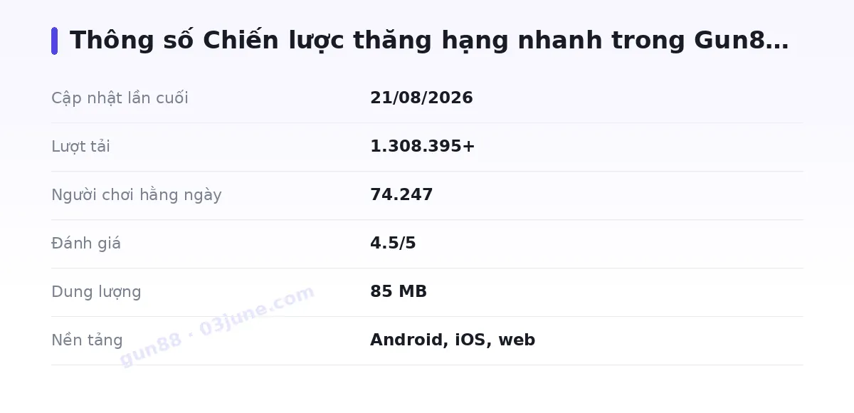 Bảng thông số gun88