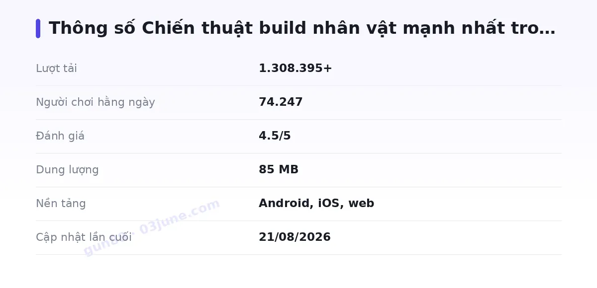 Bảng thông số gun88