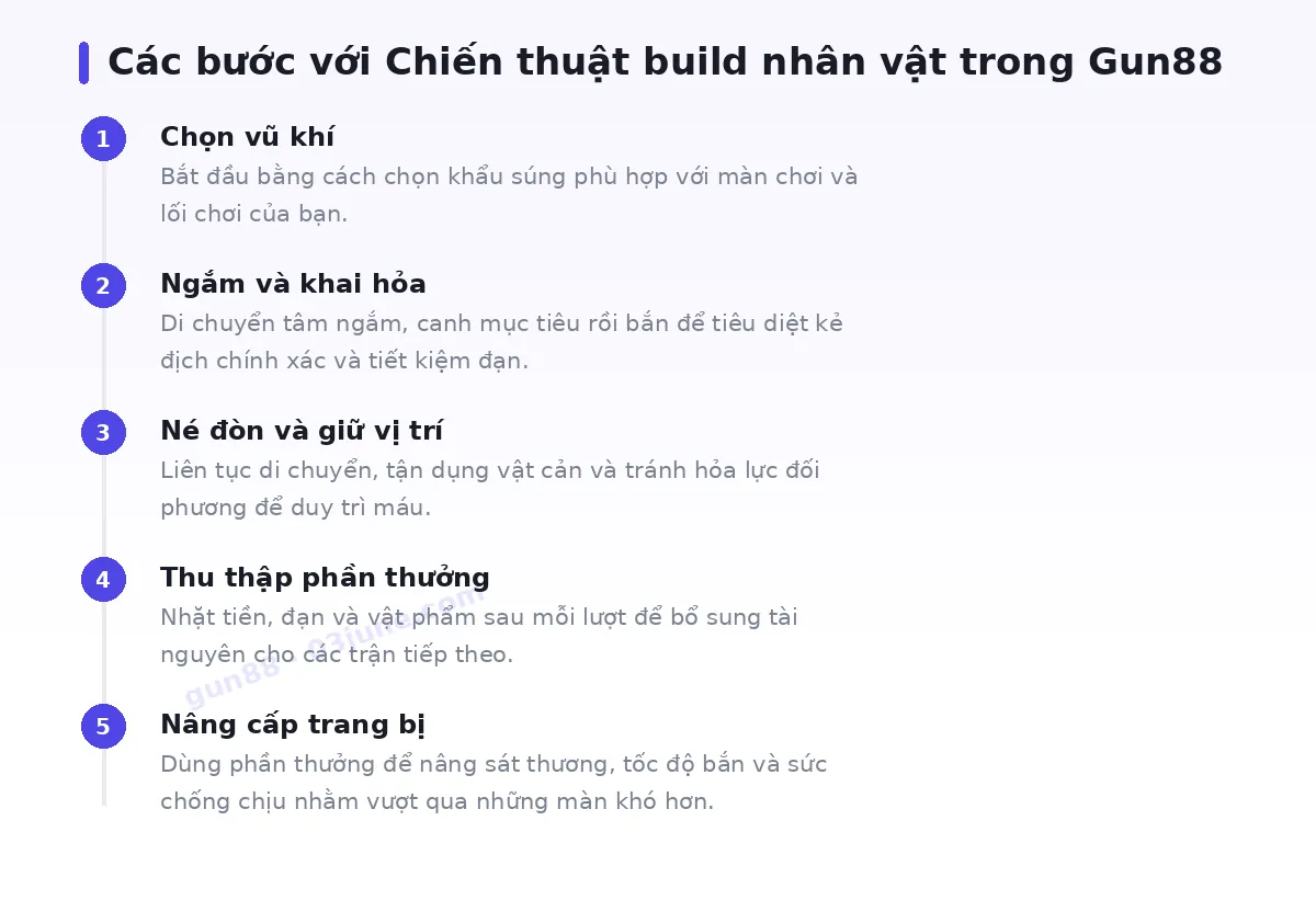 Các bước bắt đầu với gun88