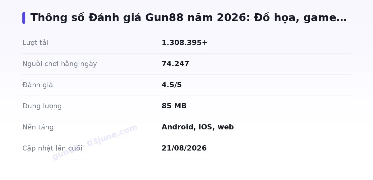 Bảng thông số gun88