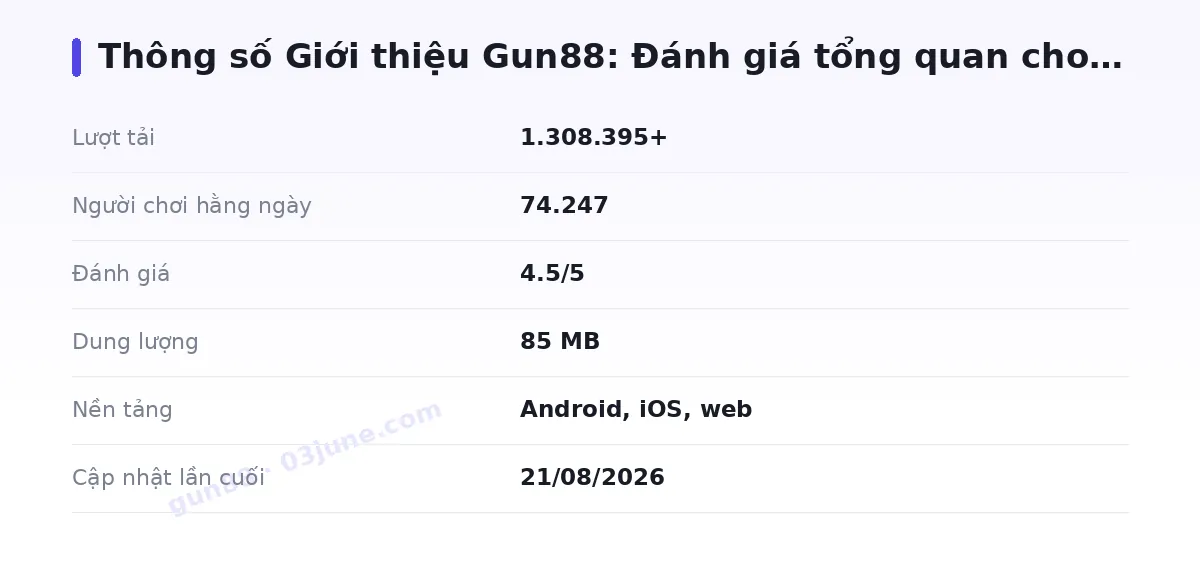 Bảng thông số gun88