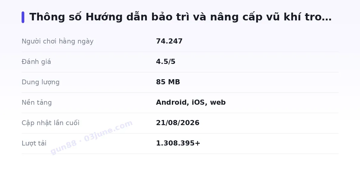 Bảng thông số gun88