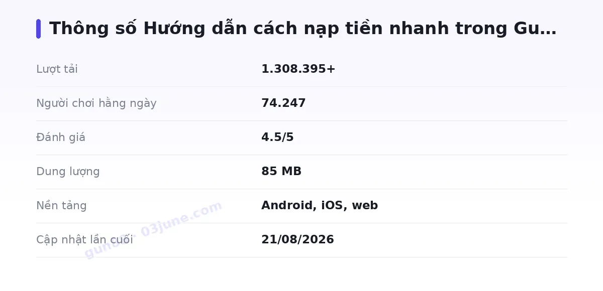 Bảng thông số gun88