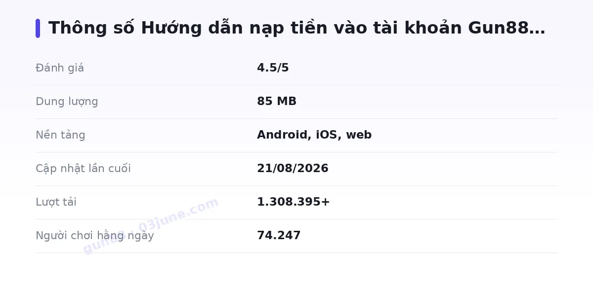Bảng thông số gun88