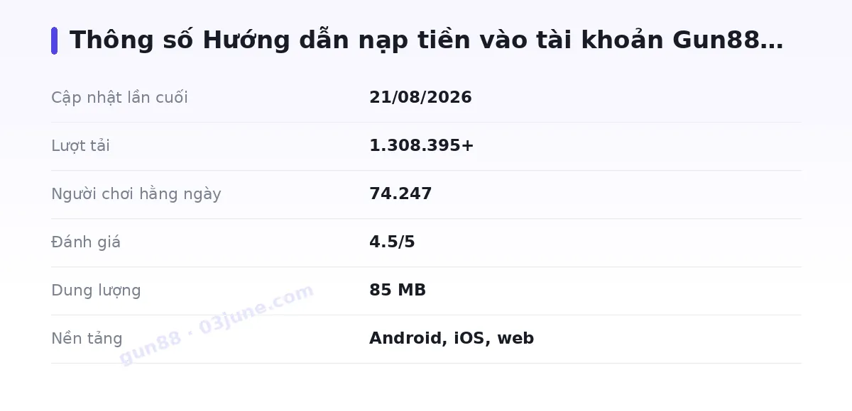 Bảng thông số gun88