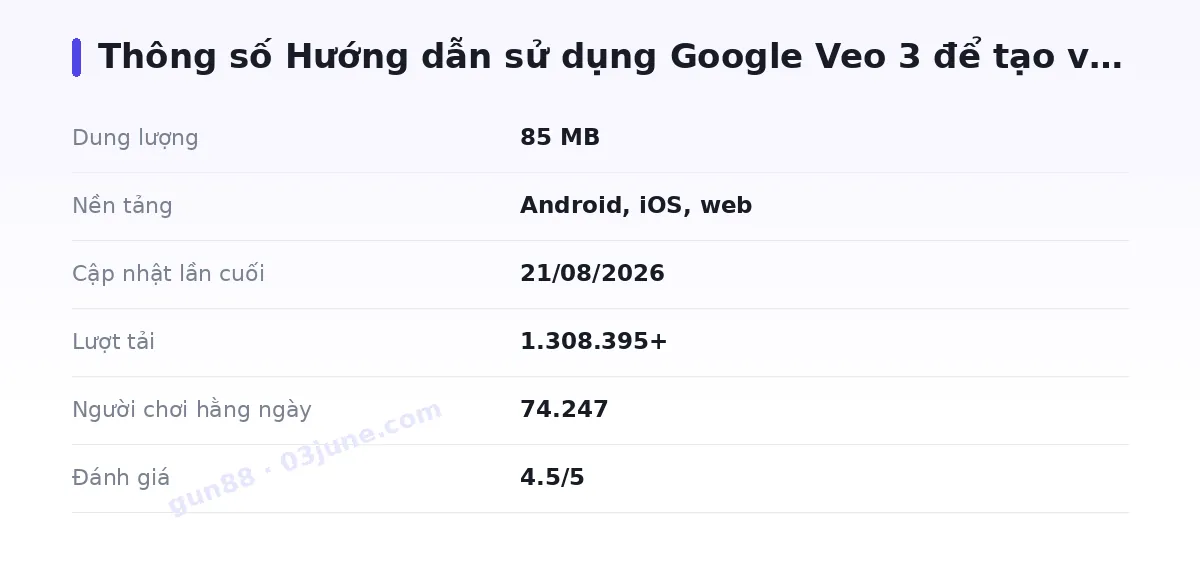 Bảng thông số gun88