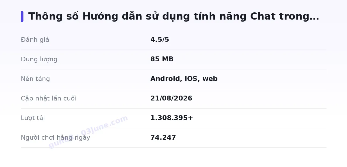 Bảng thông số gun88