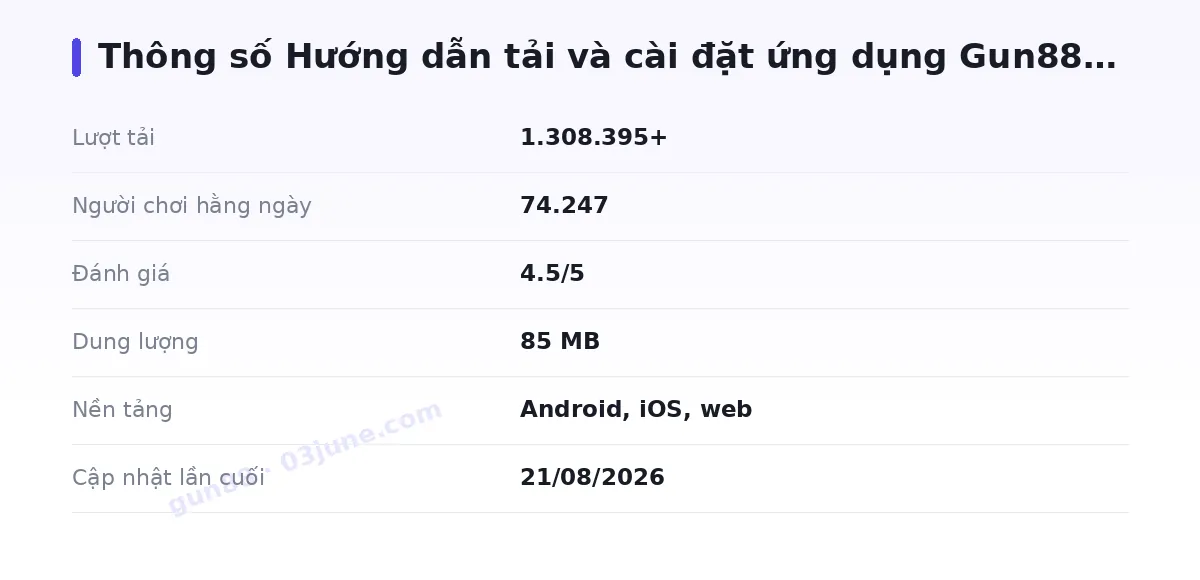 Bảng thông số gun88