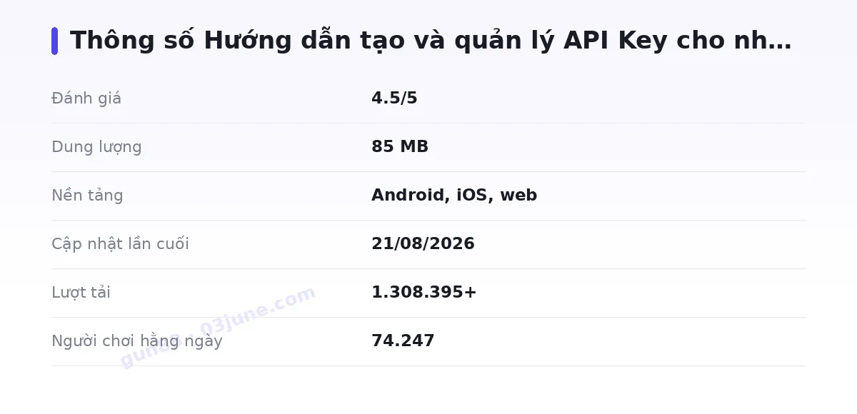 Bảng thông số gun88