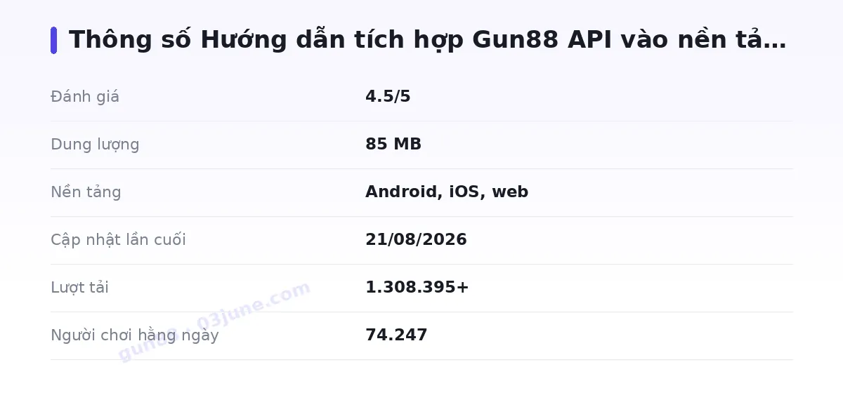 Bảng thông số gun88