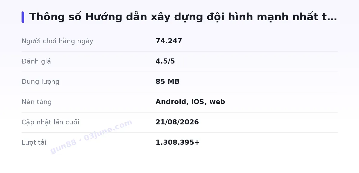 Bảng thông số gun88