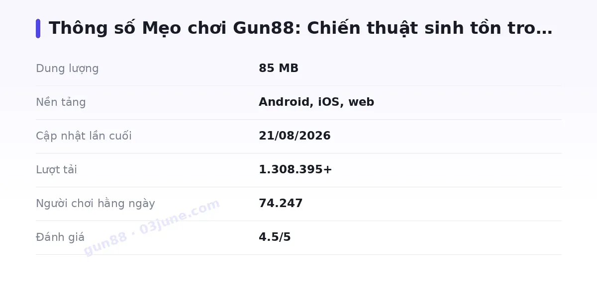 Bảng thông số gun88