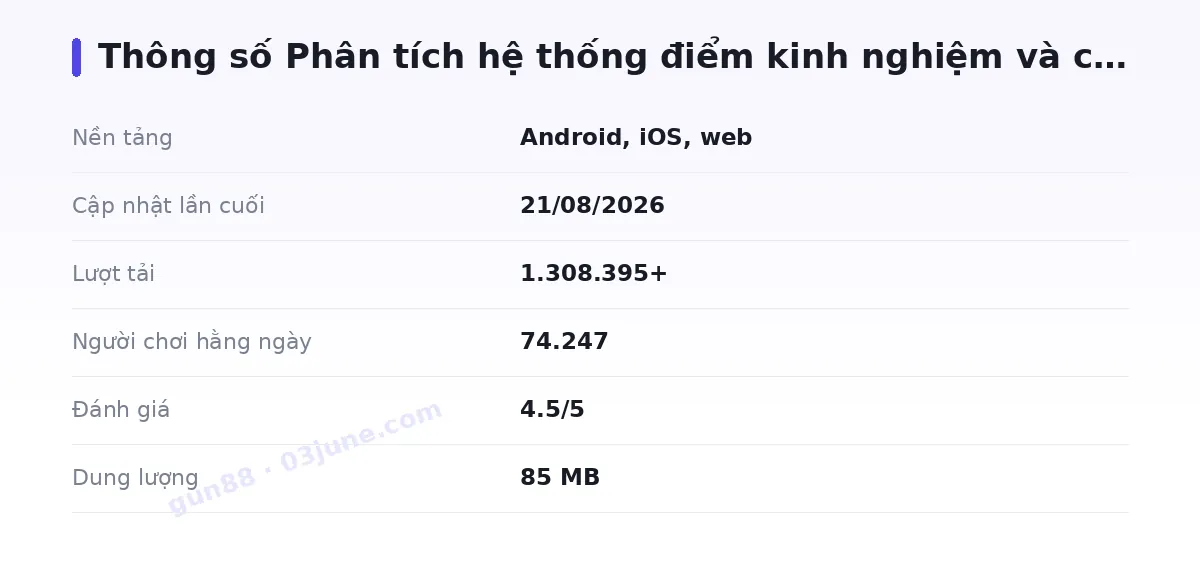 Bảng thông số gun88