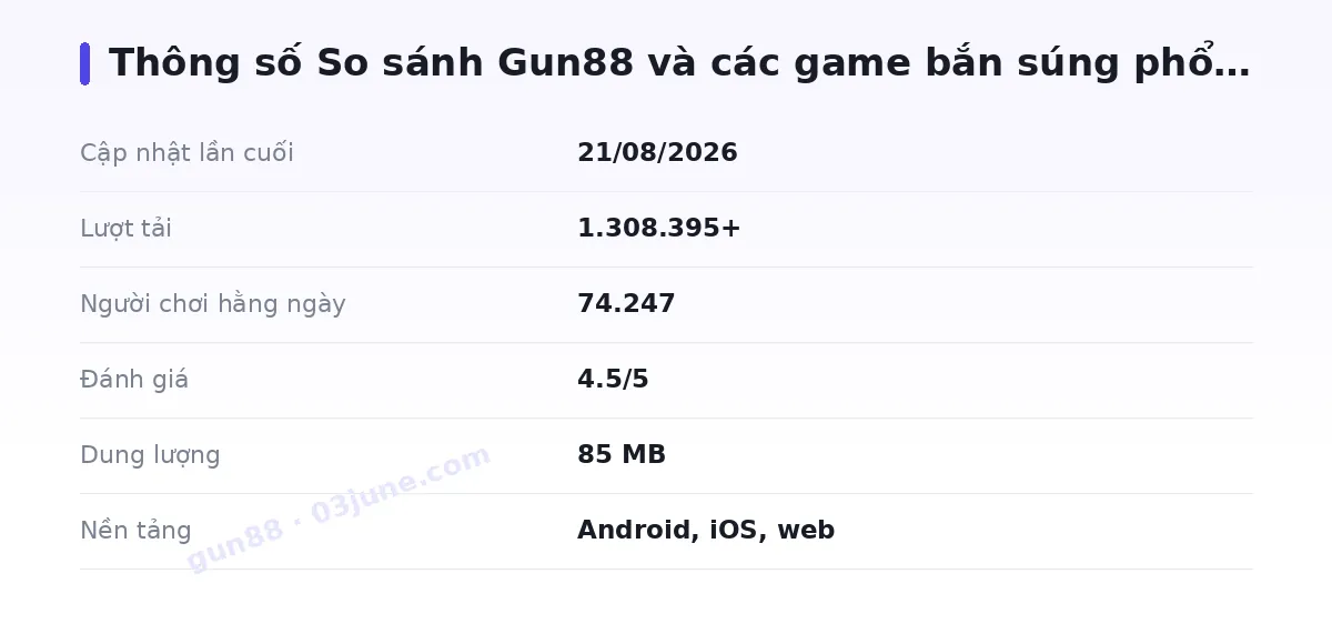 Bảng thông số gun88
