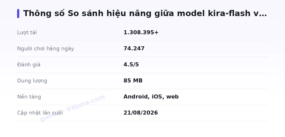Bảng thông số gun88