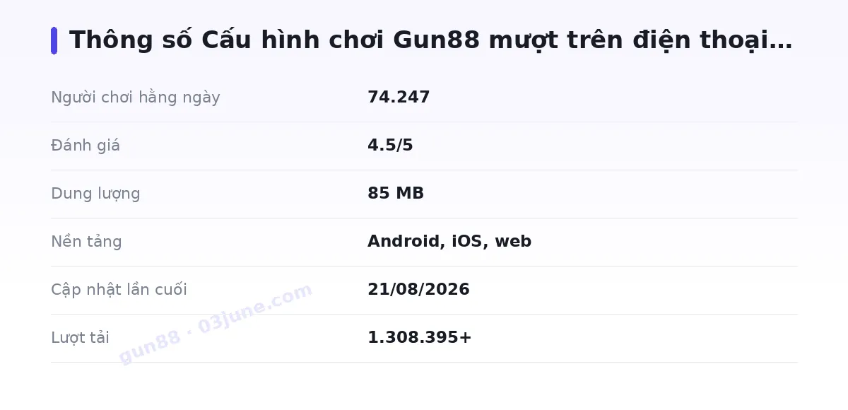Bảng thông số gun88