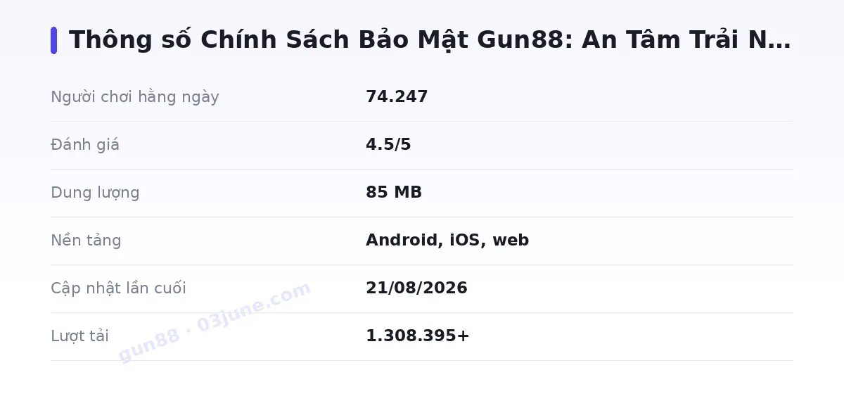 Bảng thông số gun88