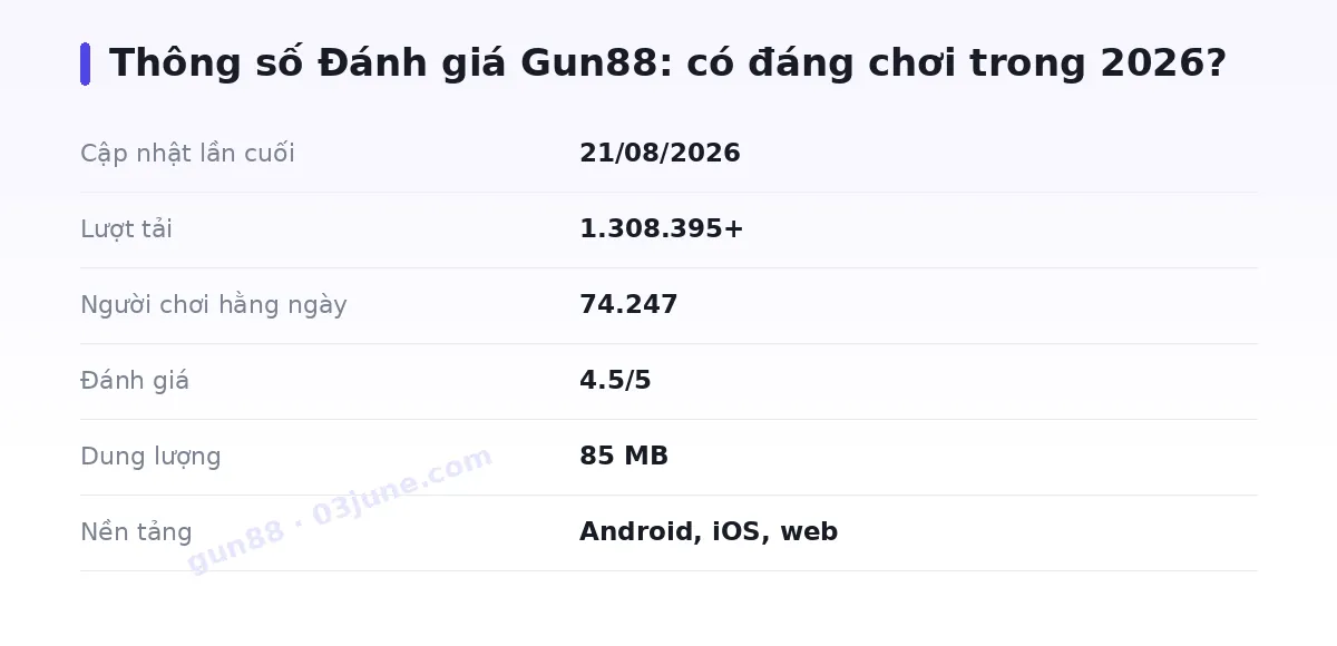 Bảng thông số gun88