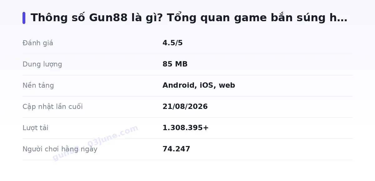 Bảng thông số gun88