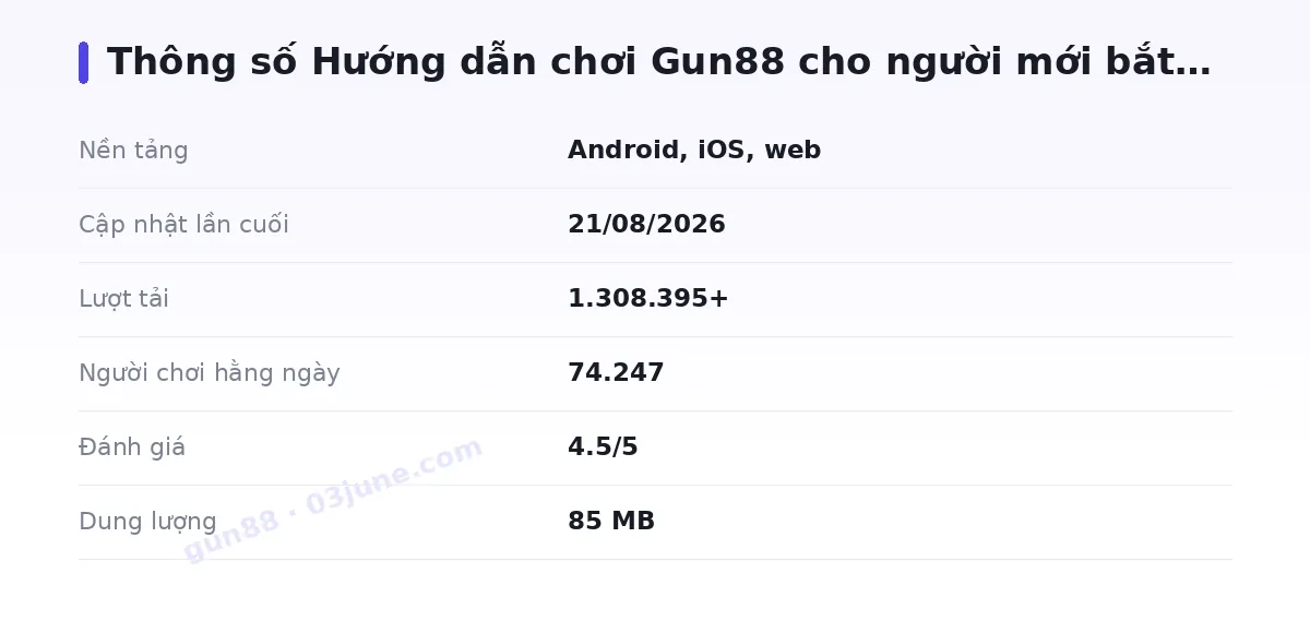 Bảng thông số gun88
