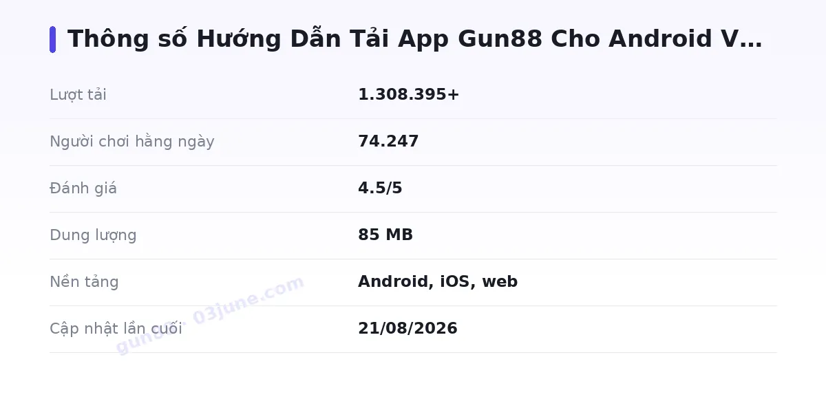 Bảng thông số gun88