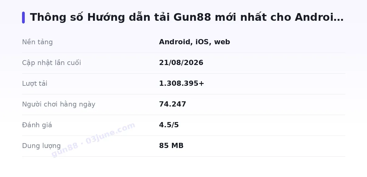 Bảng thông số gun88