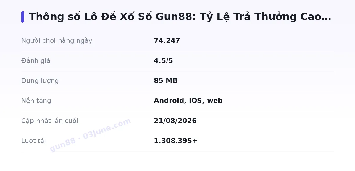 Bảng thông số gun88