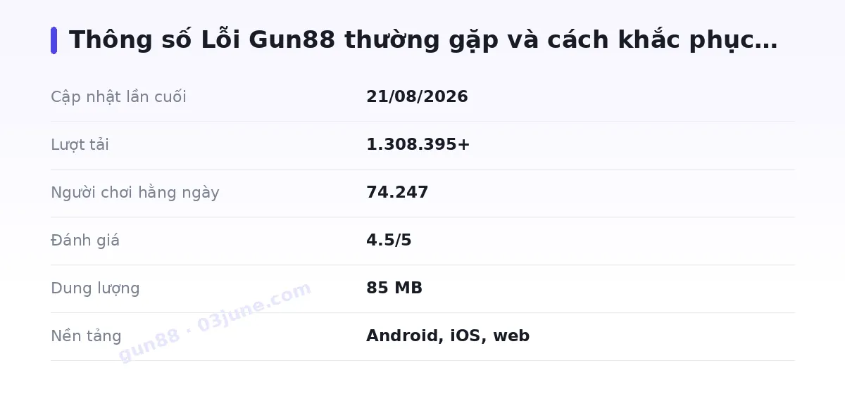 Bảng thông số gun88