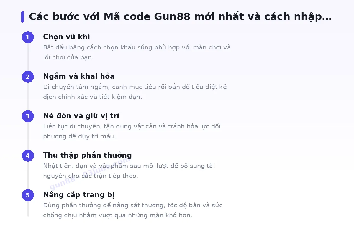 Các bước bắt đầu với gun88