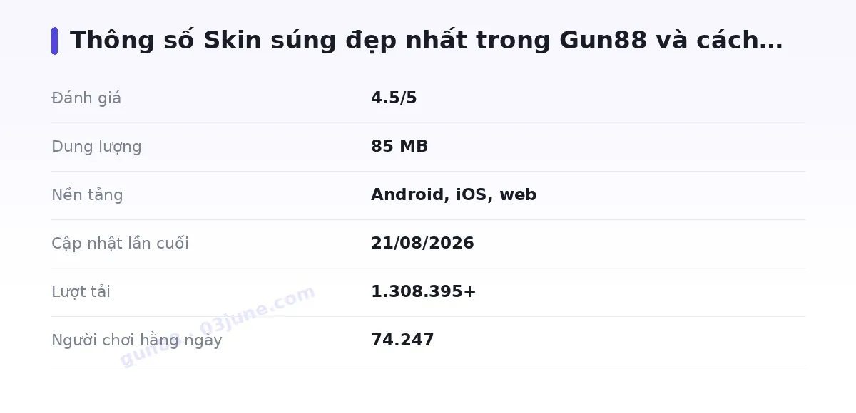 Bảng thông số gun88