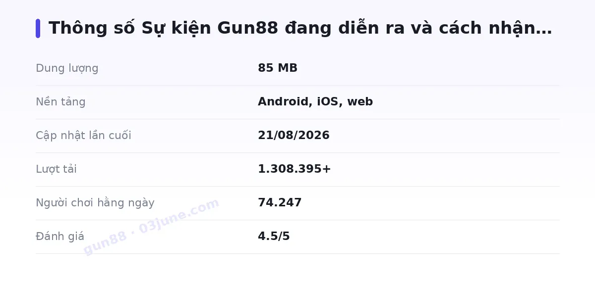 Bảng thông số gun88