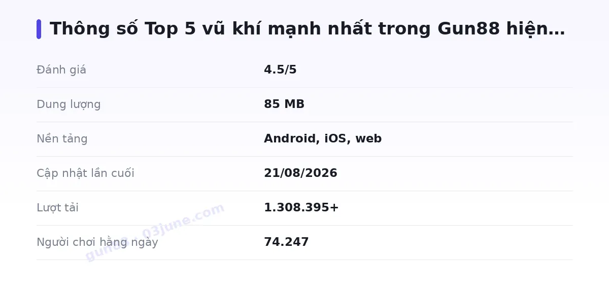Bảng thông số gun88