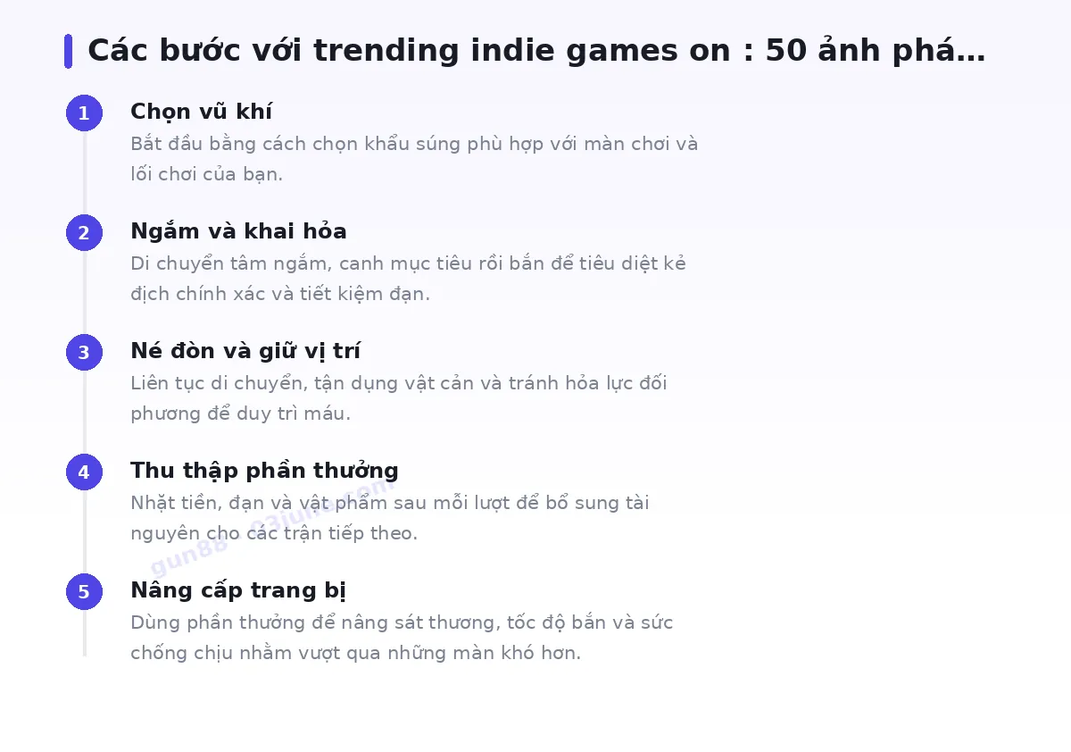 Các bước bắt đầu với gun88
